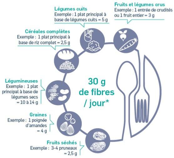 Microbiote intestinal